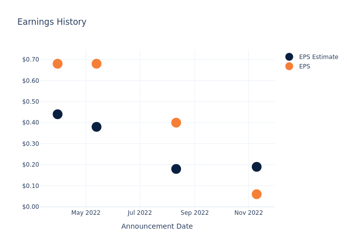 eps graph