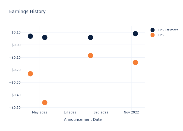 eps graph