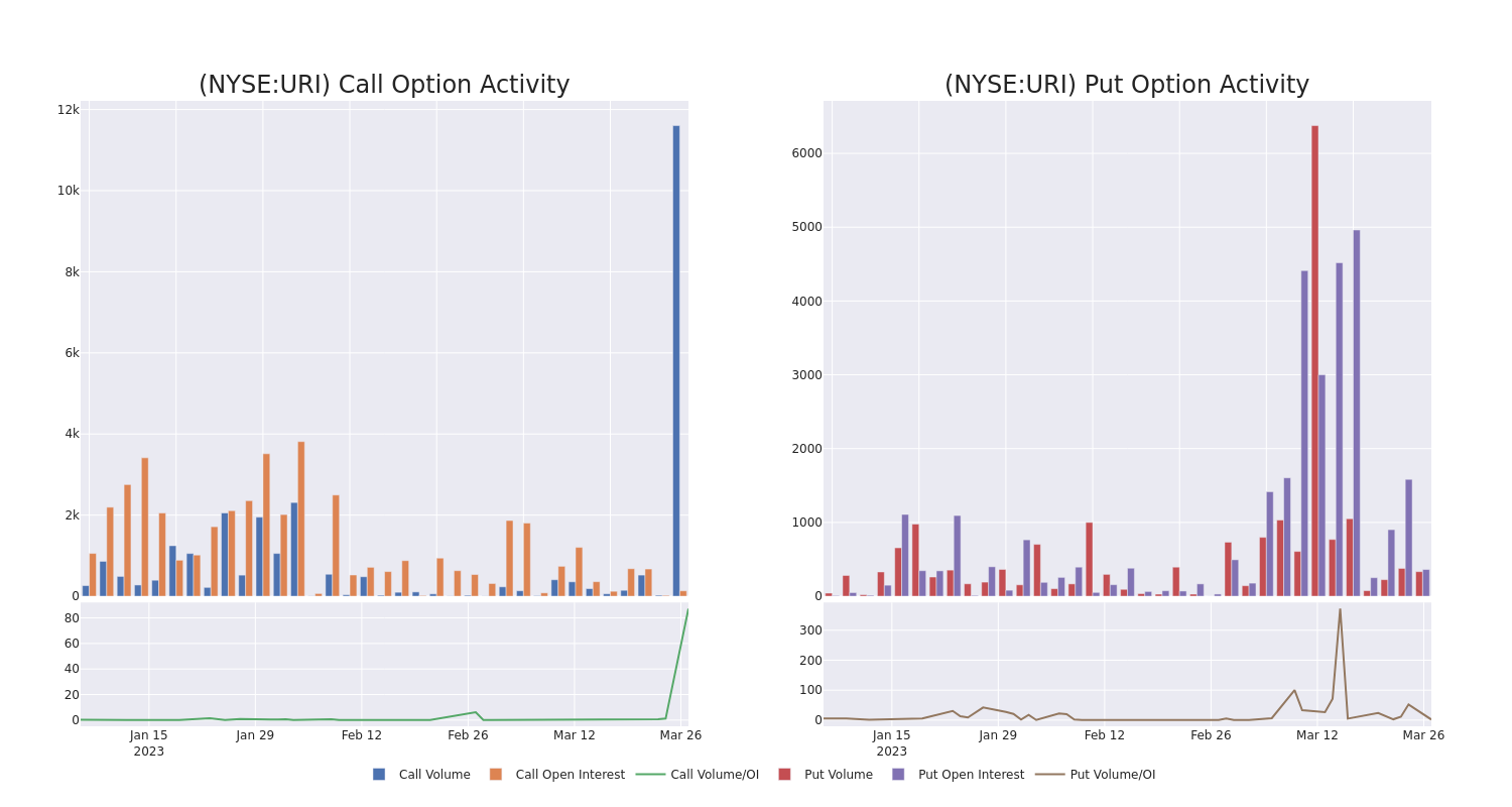 Options Call Chart