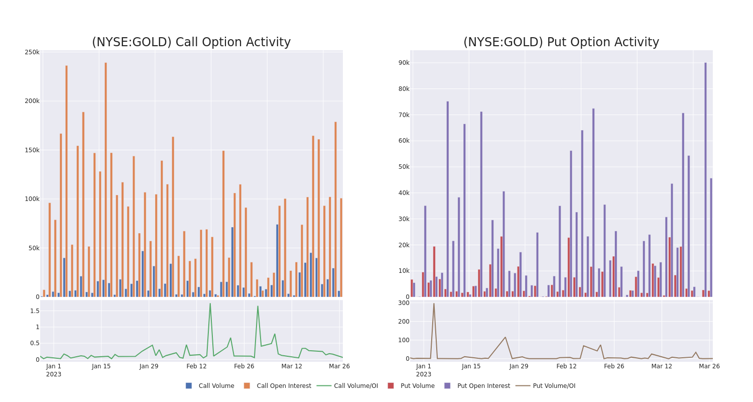 Options Call Chart