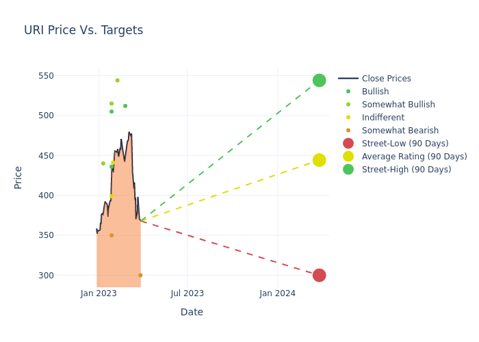 price target chart