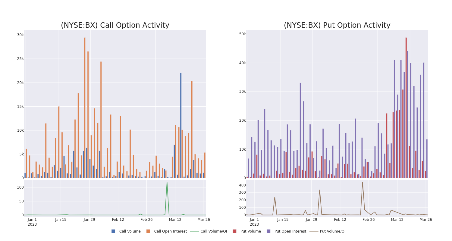 Options Call Chart