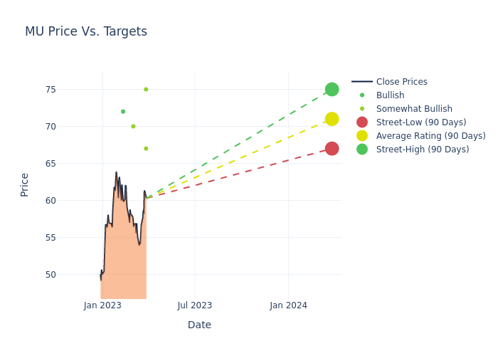 price target chart