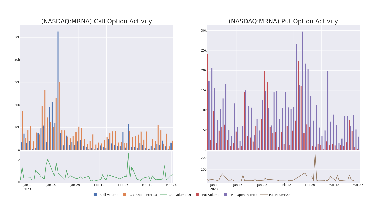 Options Call Chart