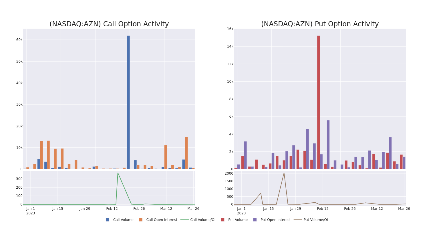 Options Call Chart