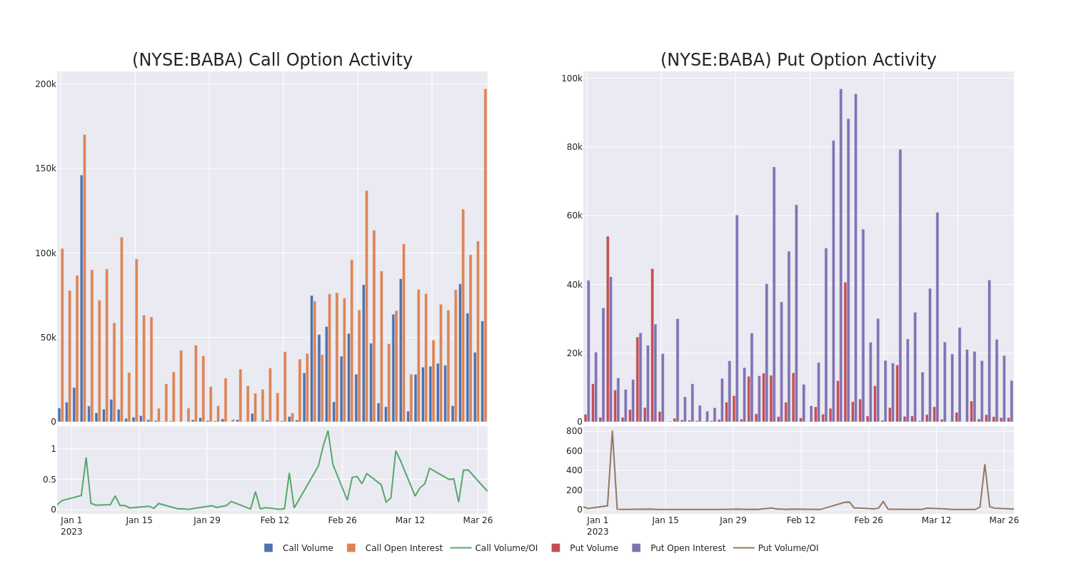 Options Call Chart