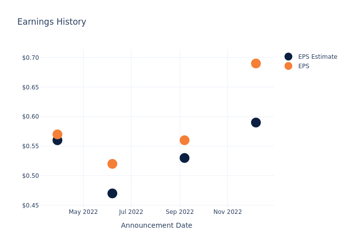 eps graph