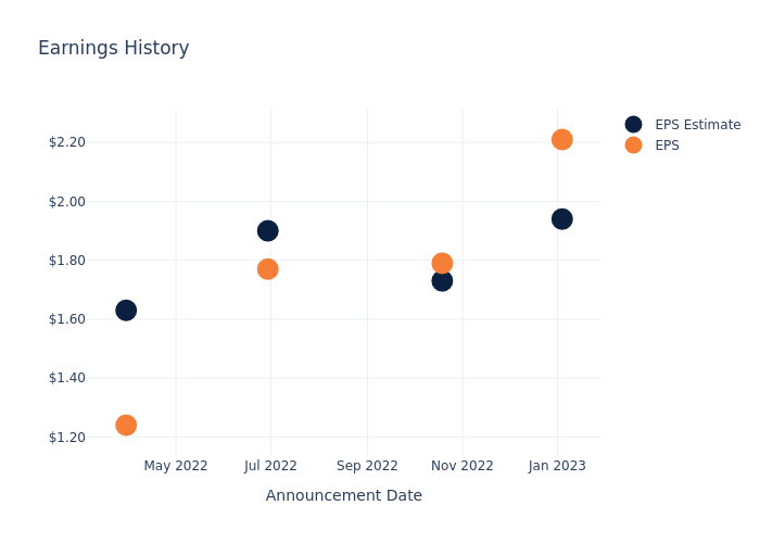 eps graph