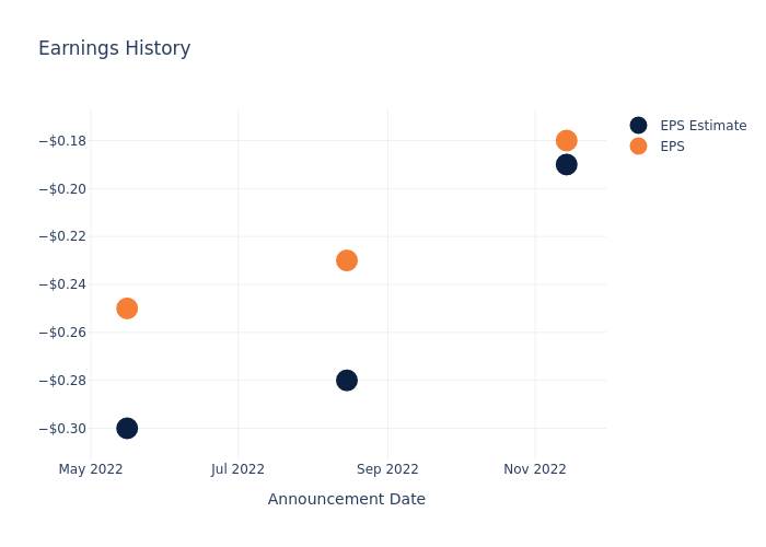 eps graph