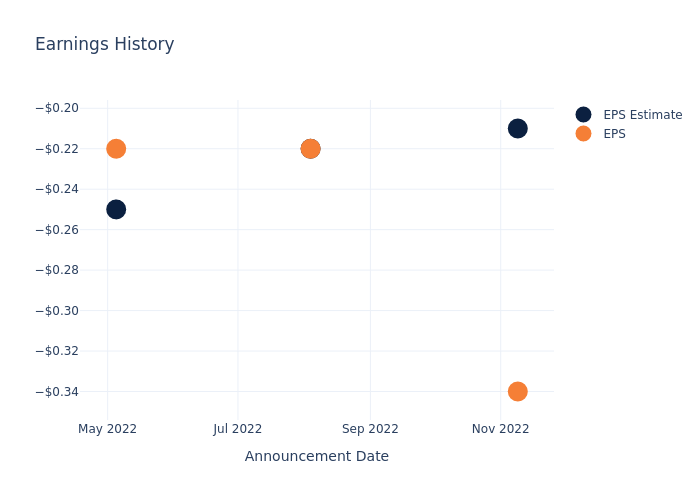 eps graph