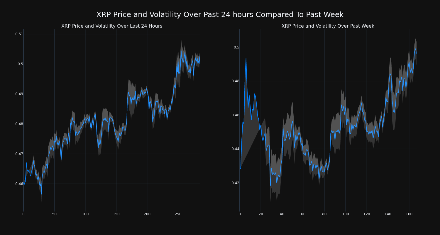 price_chart