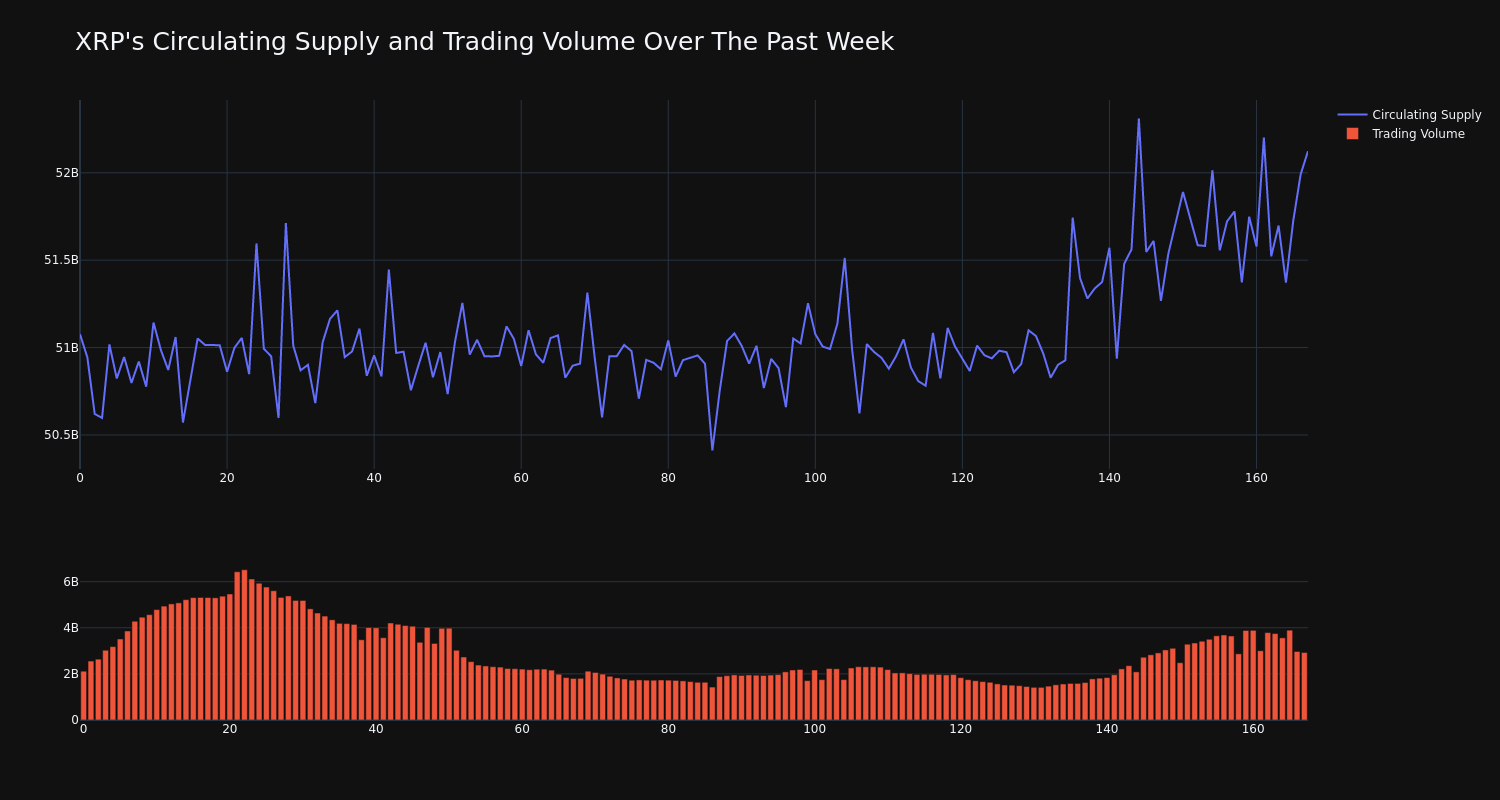 supply_and_vol