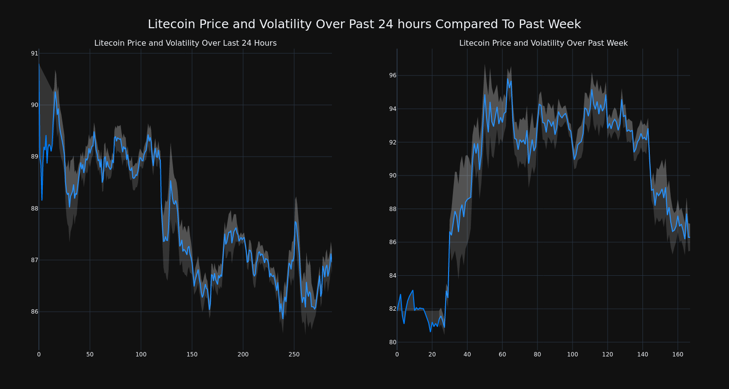 price_chart