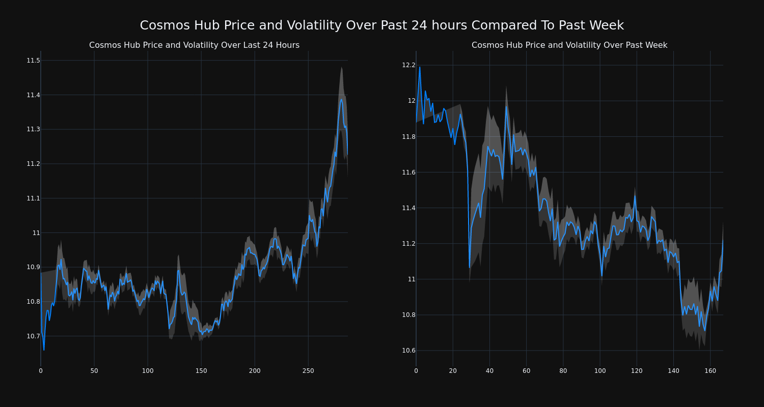 price_chart