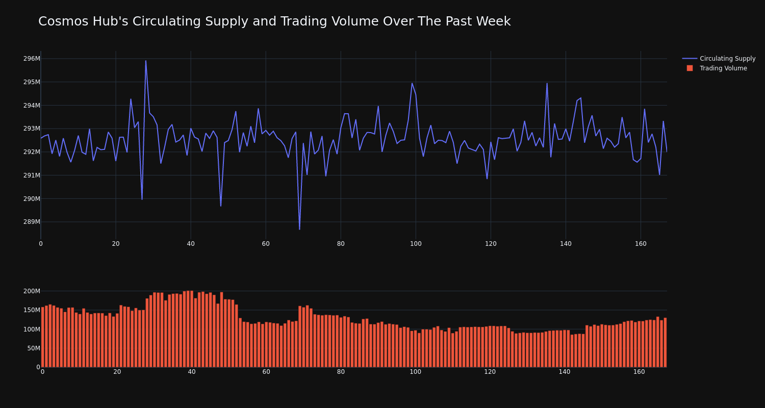 supply_and_vol