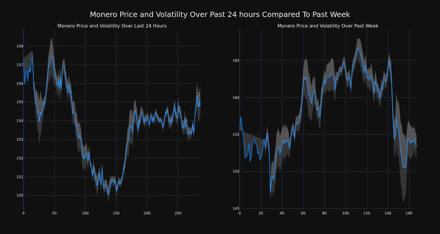 price_chart