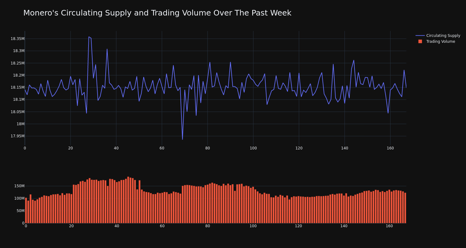 supply_and_vol