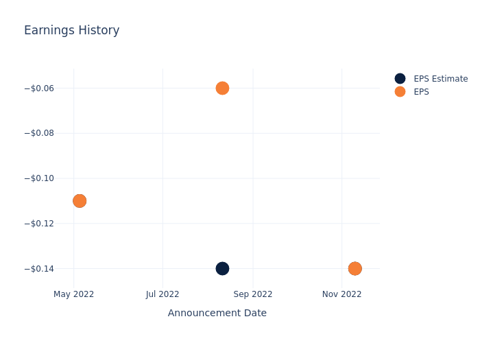 eps graph