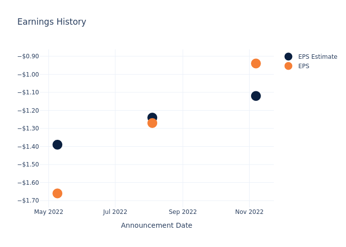 eps graph