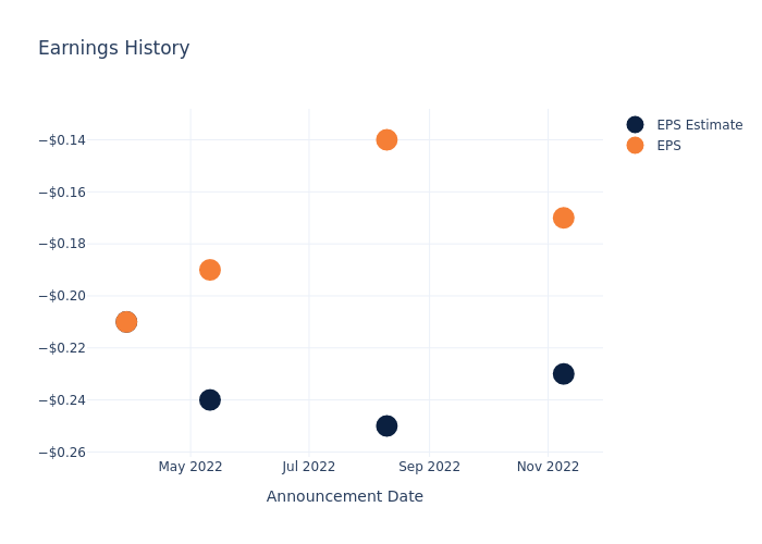 eps graph