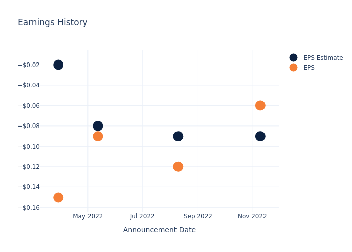 eps graph