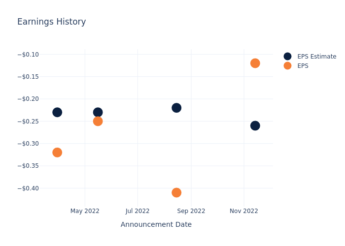 eps graph