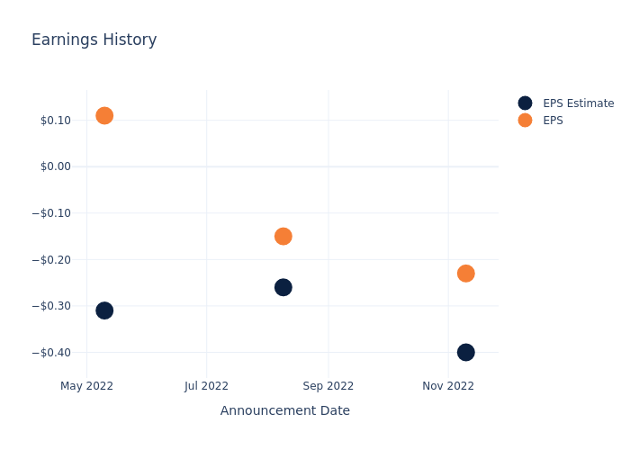 eps graph