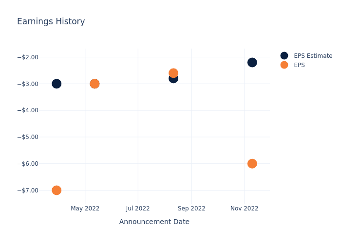 eps graph