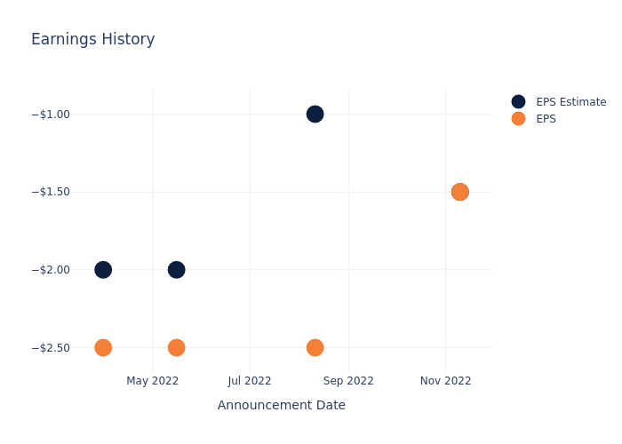 eps graph