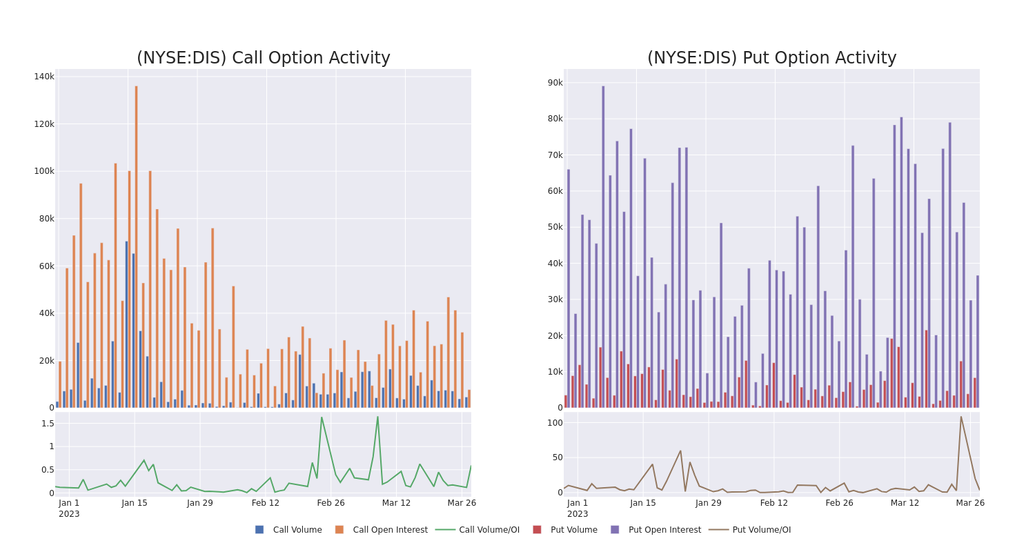 Options Call Chart