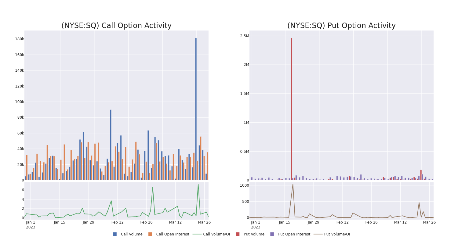 Options Call Chart