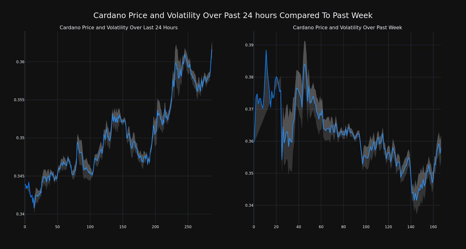 price_chart