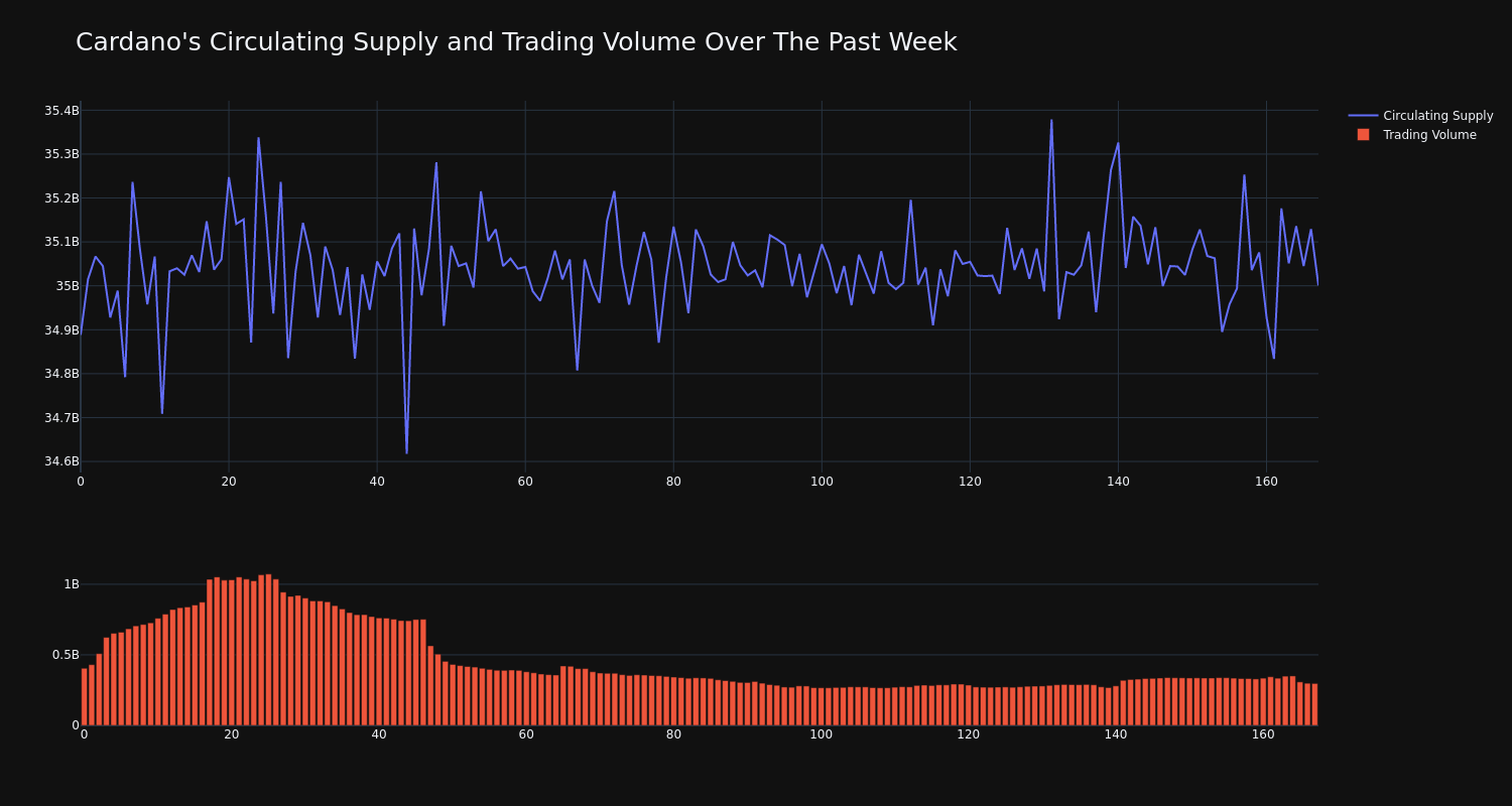 supply_and_vol