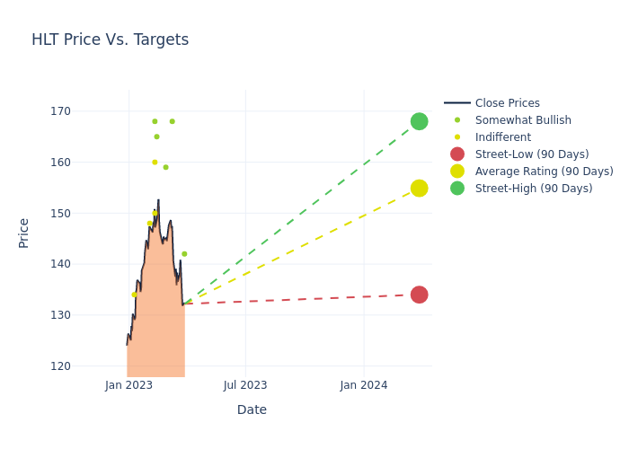 price target chart