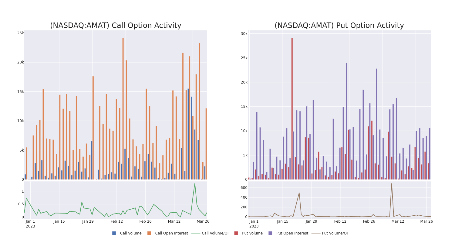 Options Call Chart