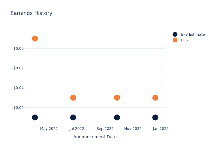 eps graph