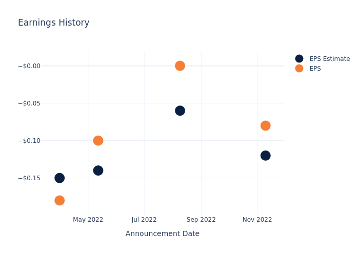 eps graph