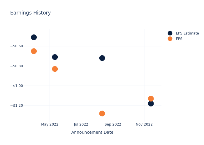 eps graph