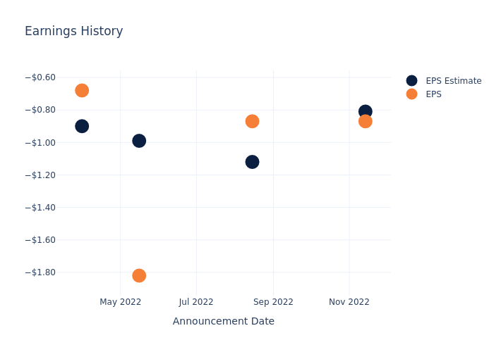 eps graph