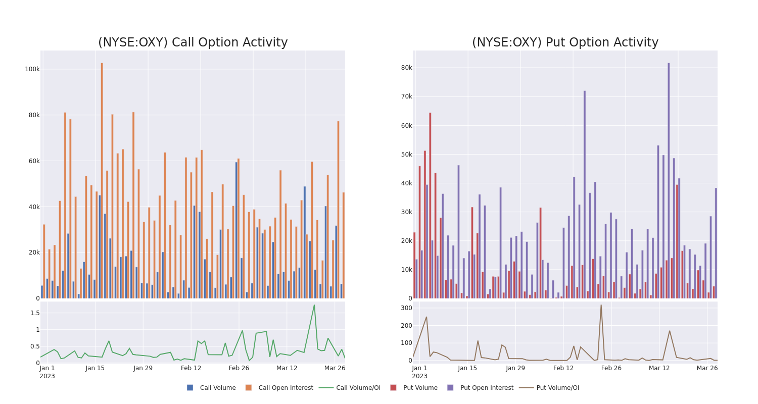 Options Call Chart