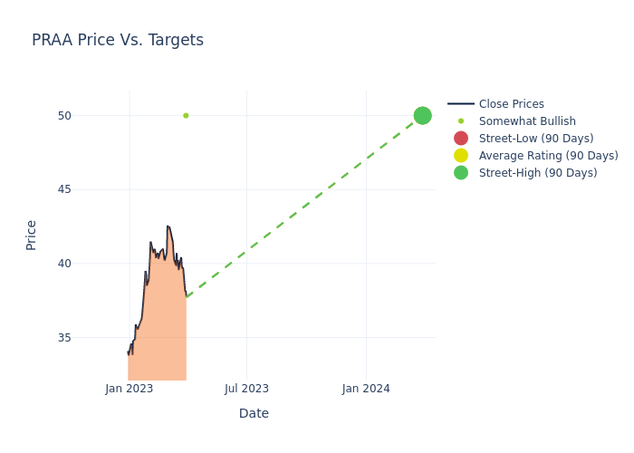 price target chart