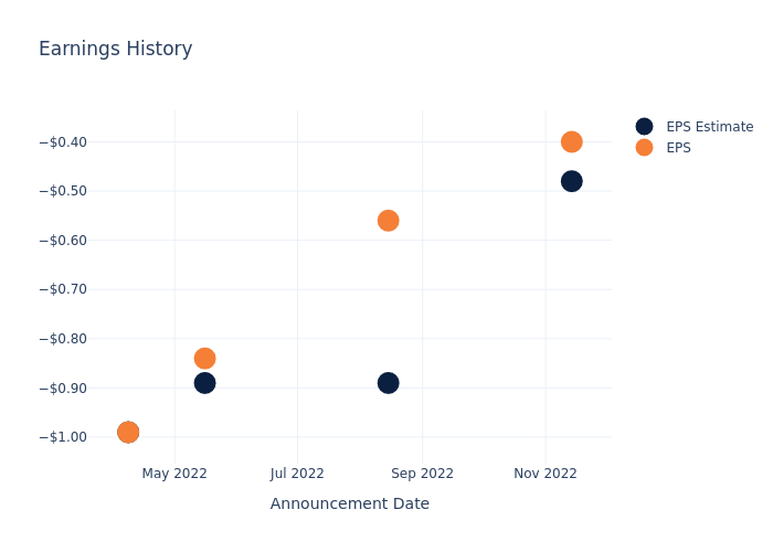 eps graph