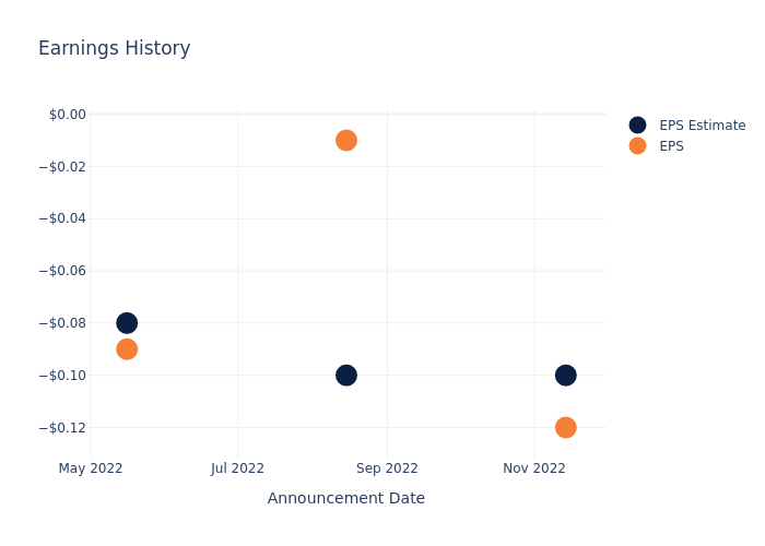 eps graph