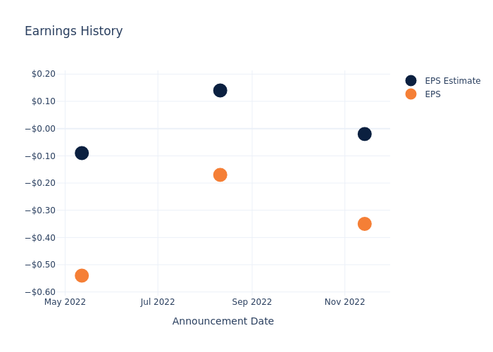 eps graph