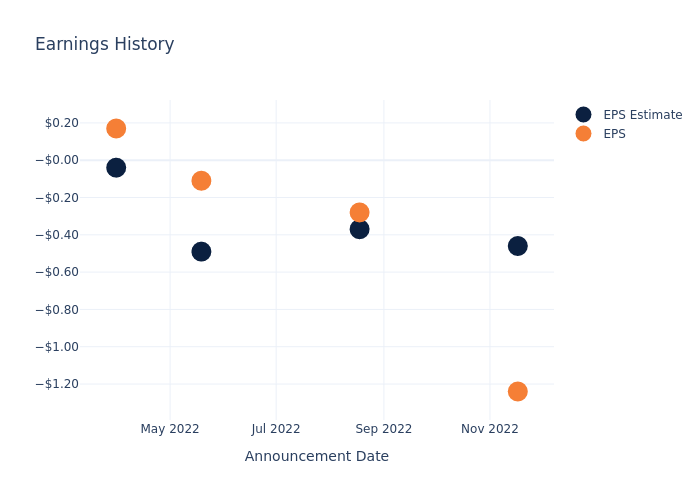 eps graph