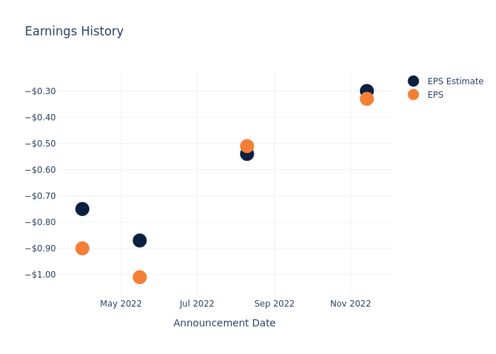 eps graph