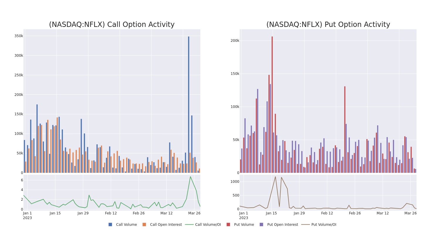 Options Call Chart