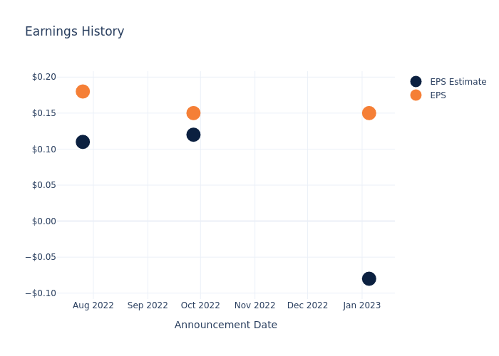 eps graph