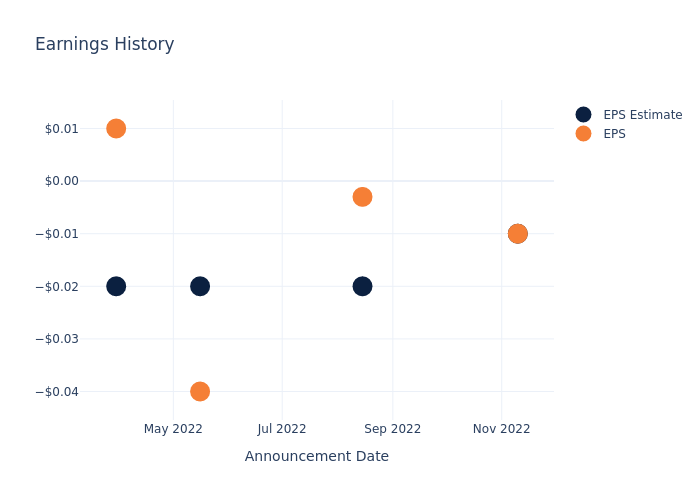 eps graph