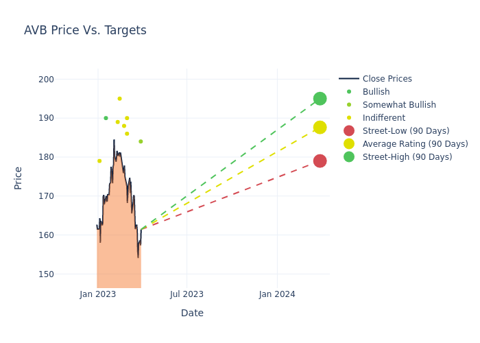 price target chart